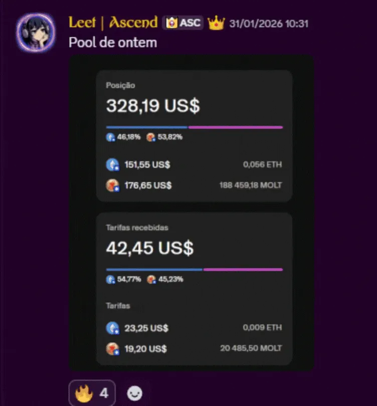 Resultado de membro 22